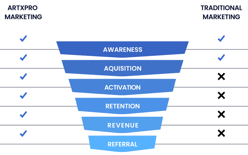 Social Media Marketing Services in Texas